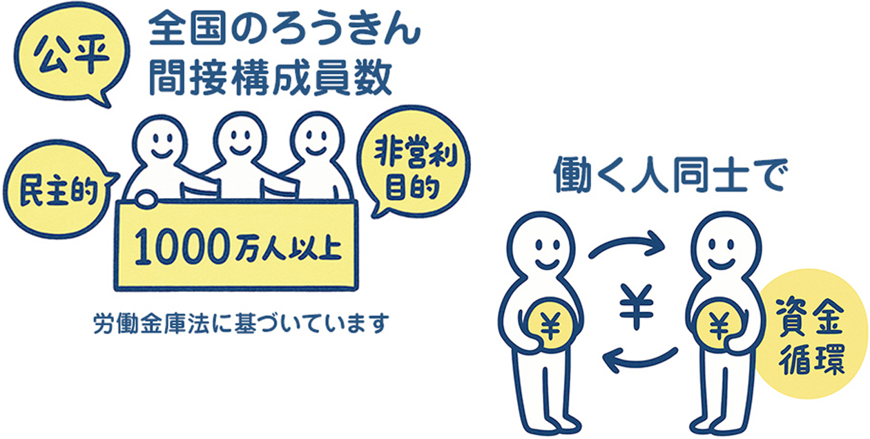 ②「協同組織」だからこその安定感。