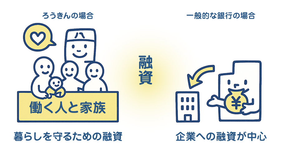 ③ はたらく仲間とその家族まで守る。