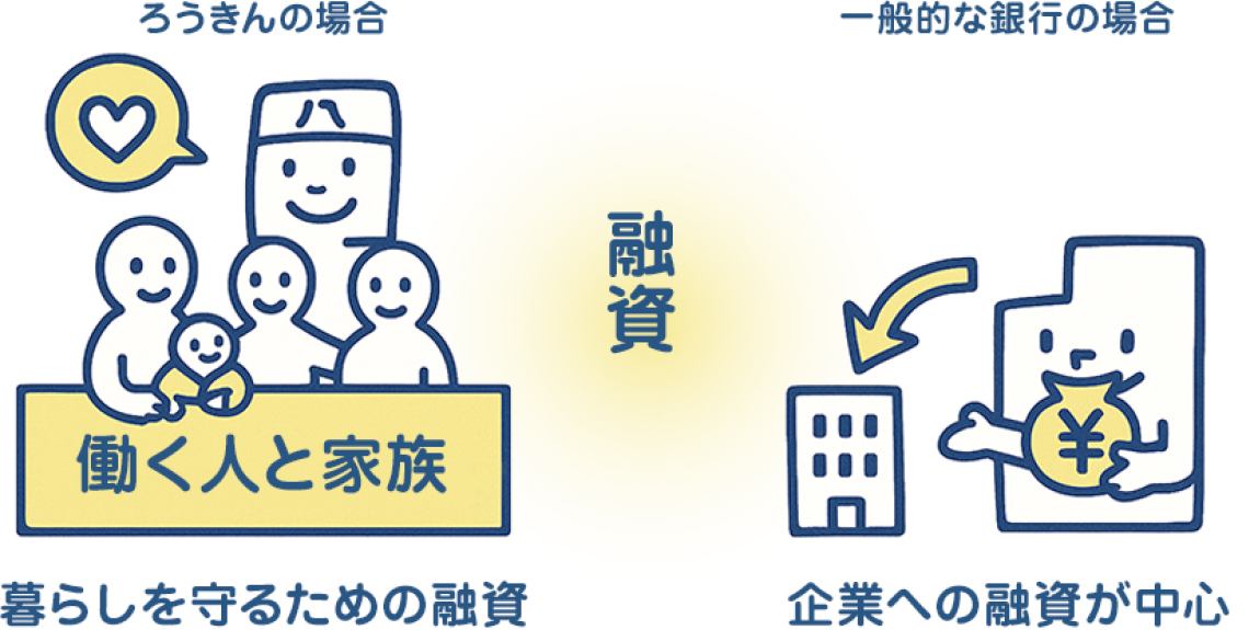 ③ はたらく仲間とその家族まで守る。